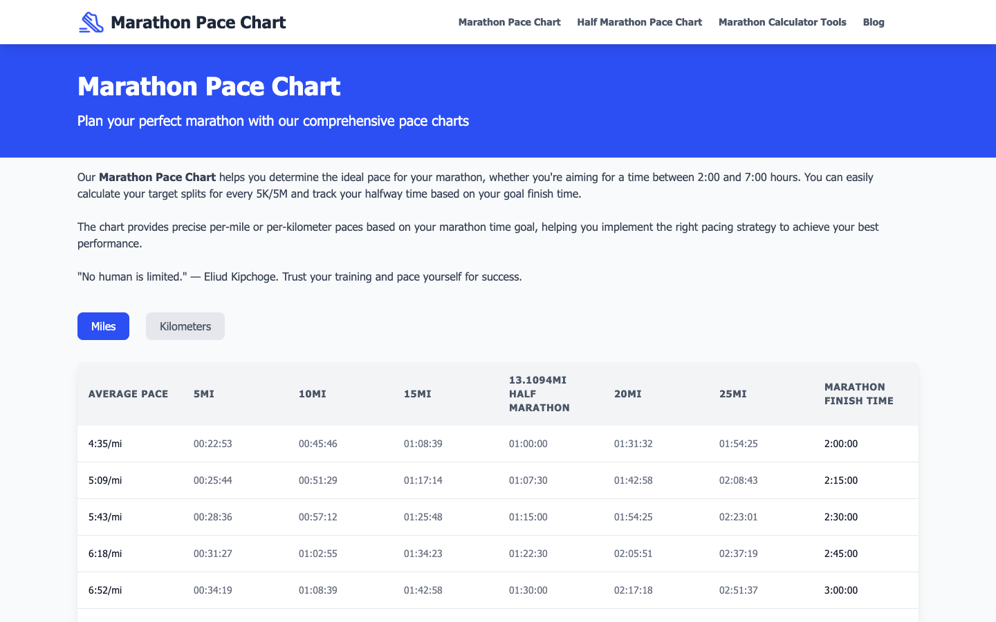 Half Marathon Pace Chart马拉松配速表