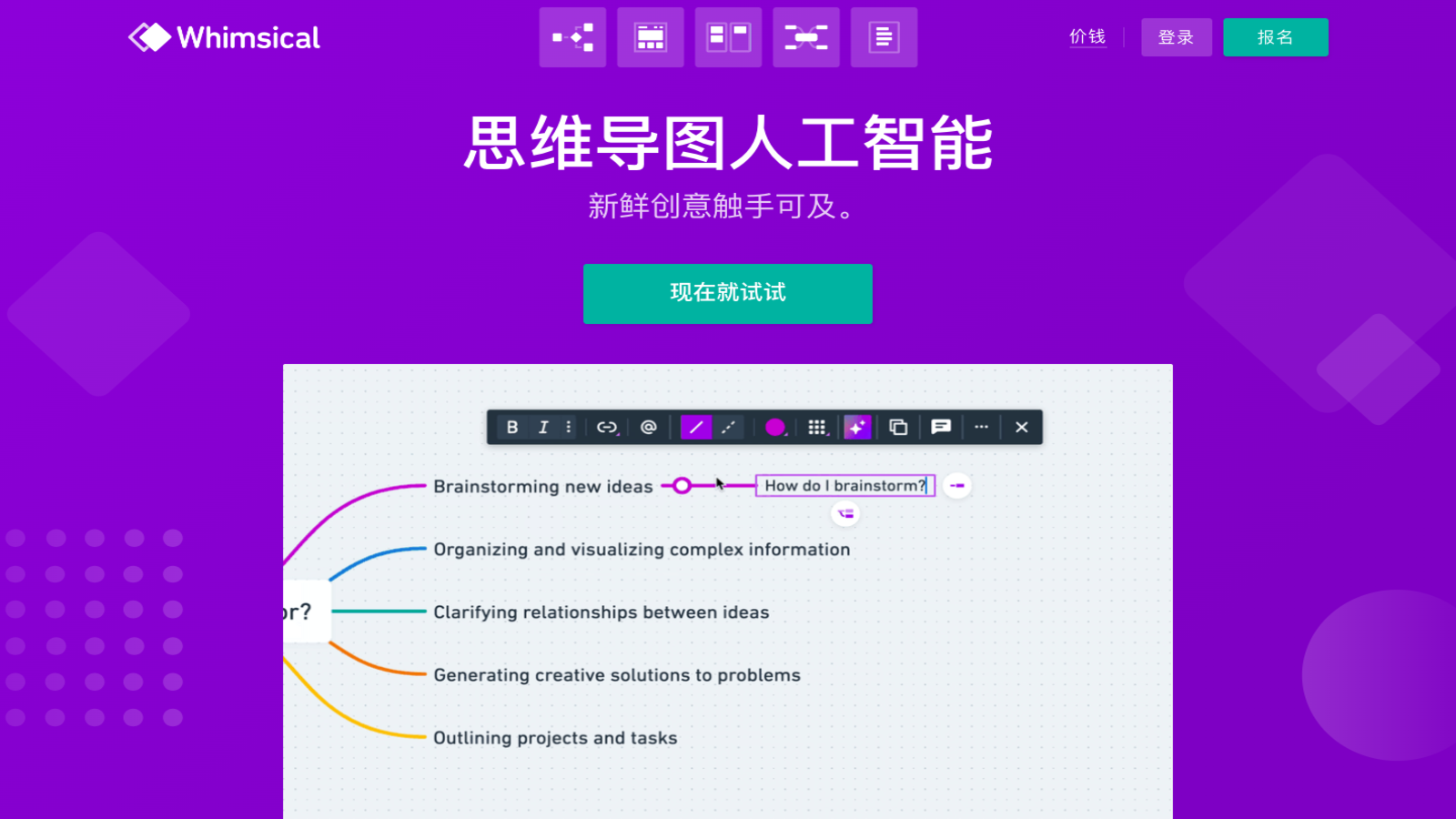 Whimsical AI思维导图